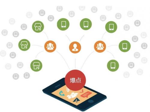 沈阳为什么越来越多的企业通过软文营销来引流